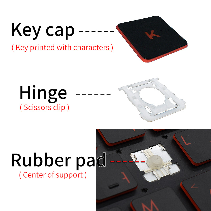 Klawisze, nakładki na klawisze – Xiaomi Gaming Accessories recenzja i cena