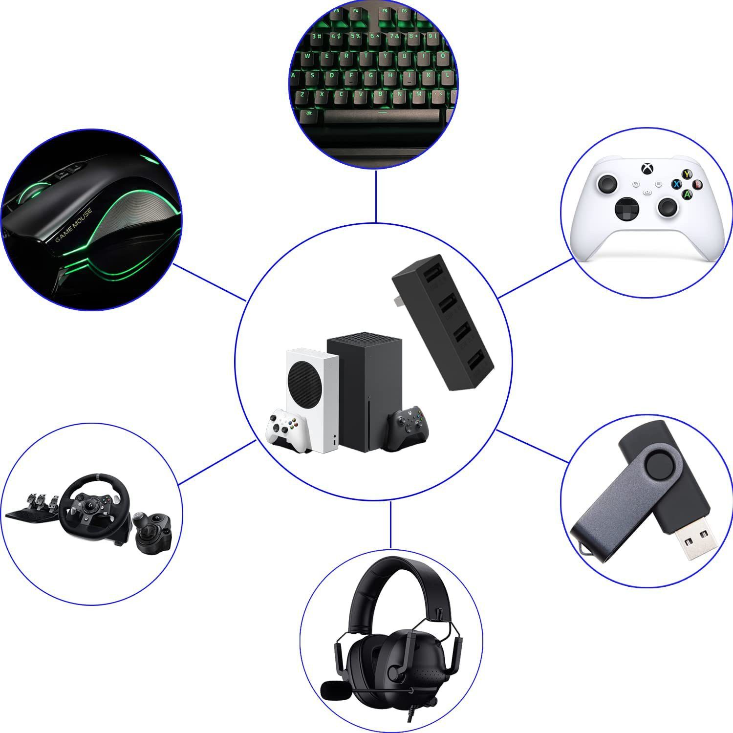 4-portowy Hub USB2.0 dla serii – Gaming Accessories Xbox recenzja i cena